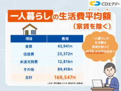 生活費一人暮らし　アイキャッチ
