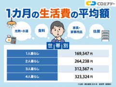 生活費　アイキャッチ