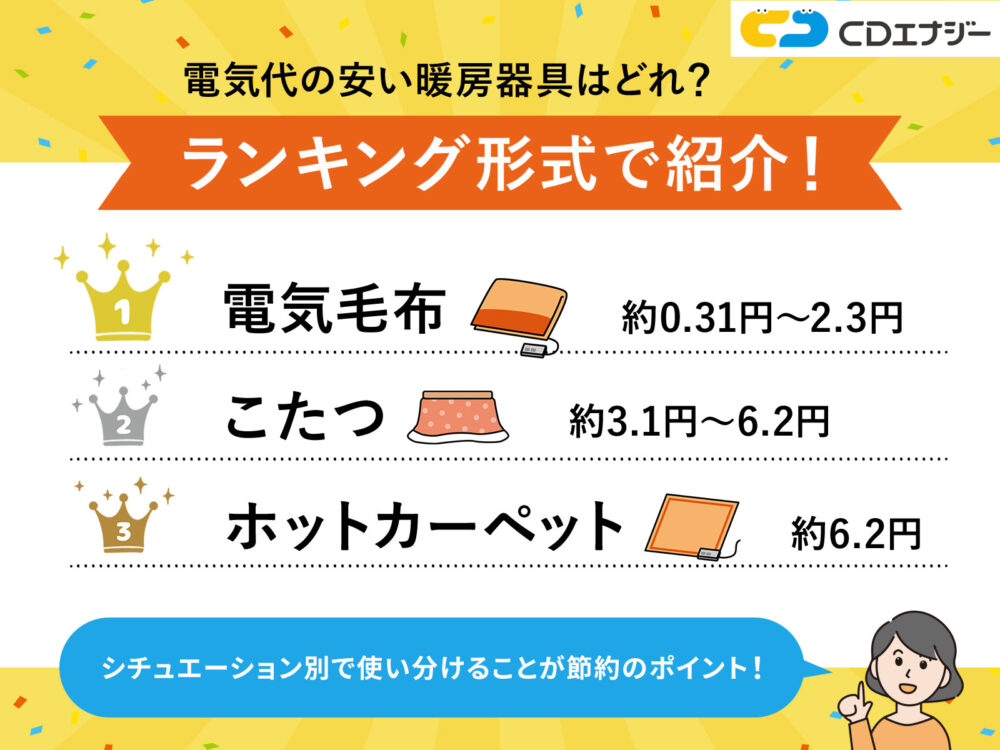 電気代の安い暖房器具光熱費補助金　アイキャッチ