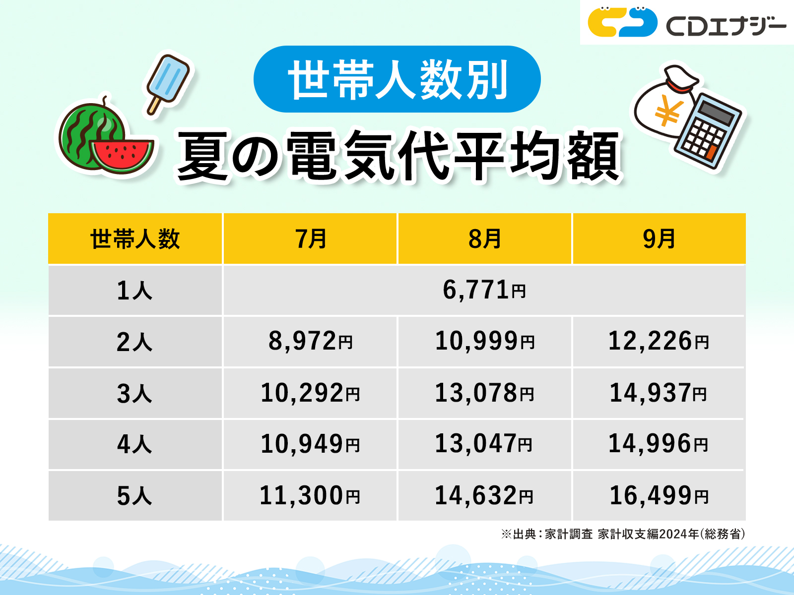 夏電気代　アイキャッチ