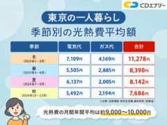 東京一人暮らし光熱費　アイキャッチ