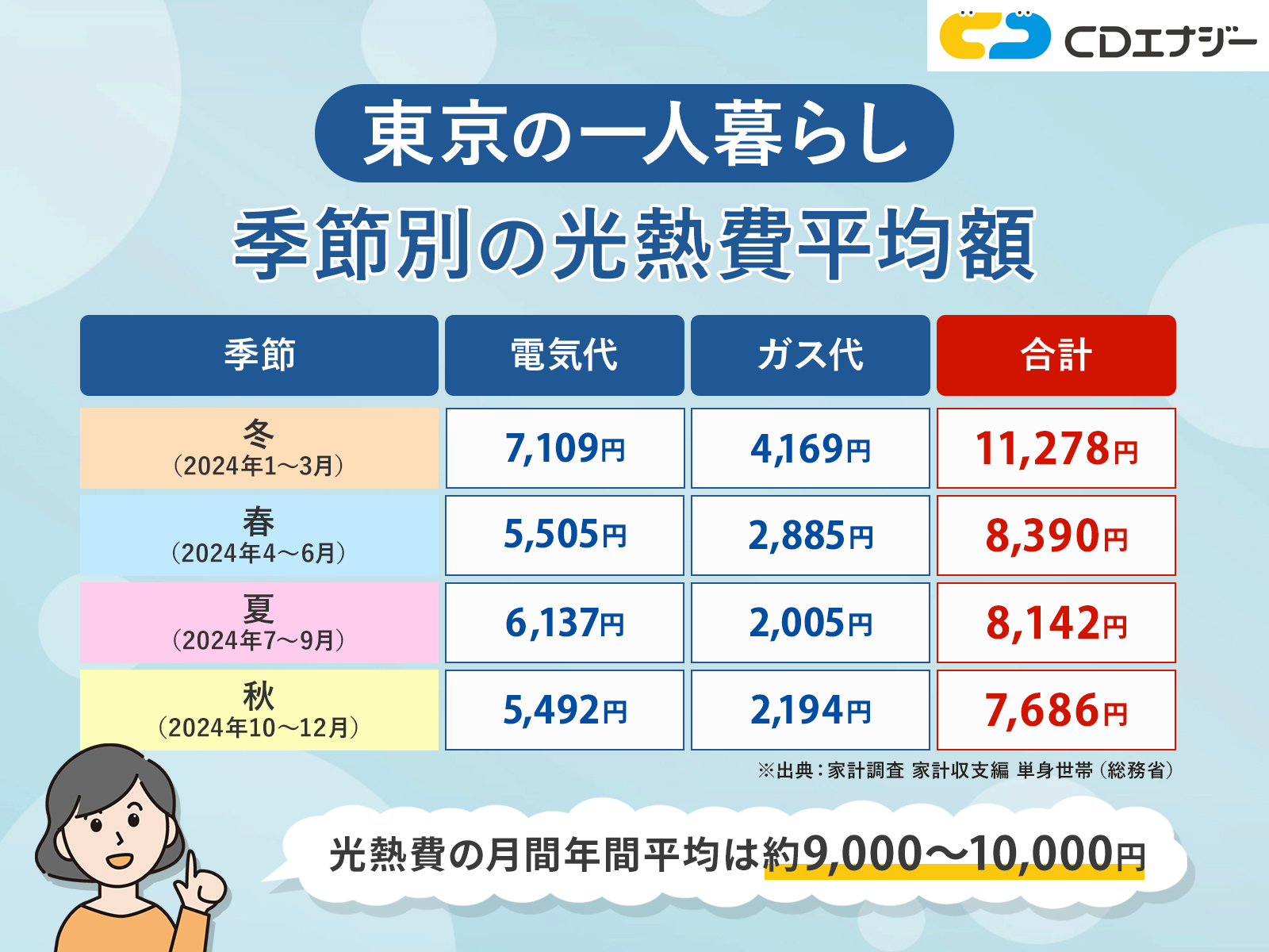 東京一人暮らし光熱費　アイキャッチ