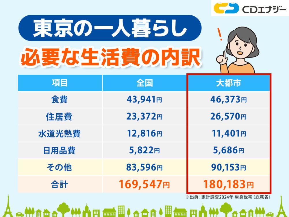 東京一人暮らし　アイキャッチ
