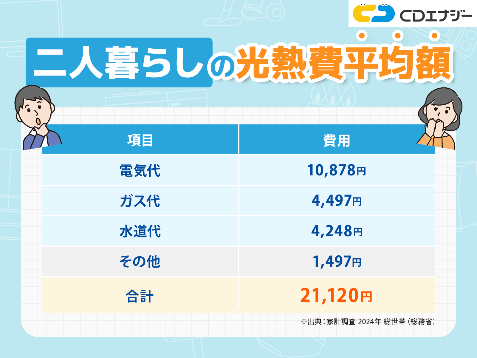 二人暮らし光熱費　アイキャッチ
