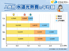 光熱費平均　アイキャッチ