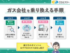 ガス会社乗り換え アイキャッチ