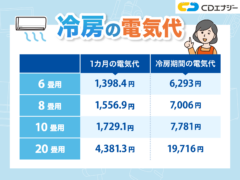冷房 電気代　アイキャッチ