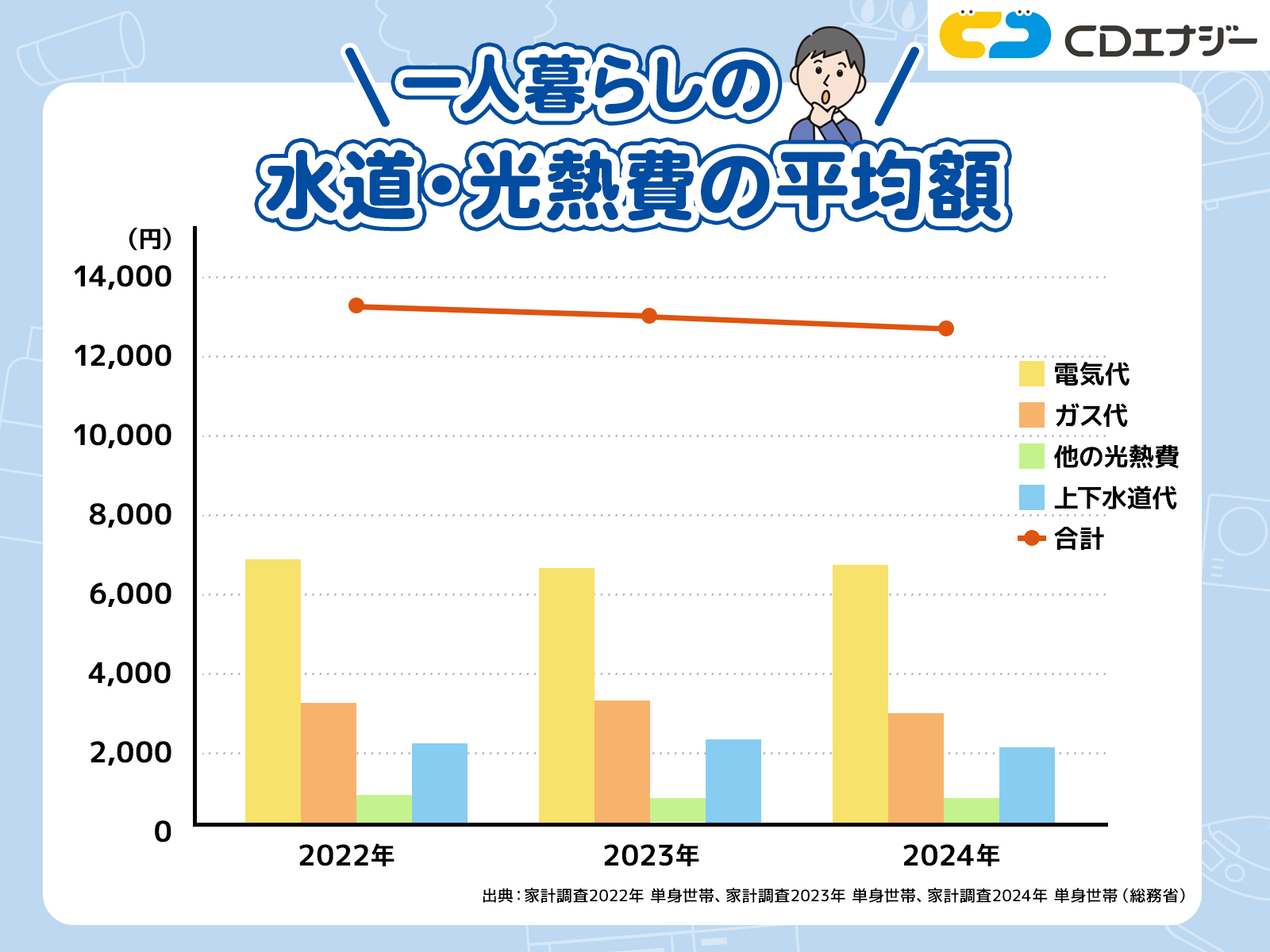 光熱費 一人暮らし　アイキャッチ