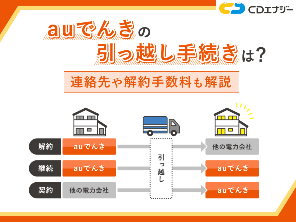 auでんき 引っ越し　アイキャッチ