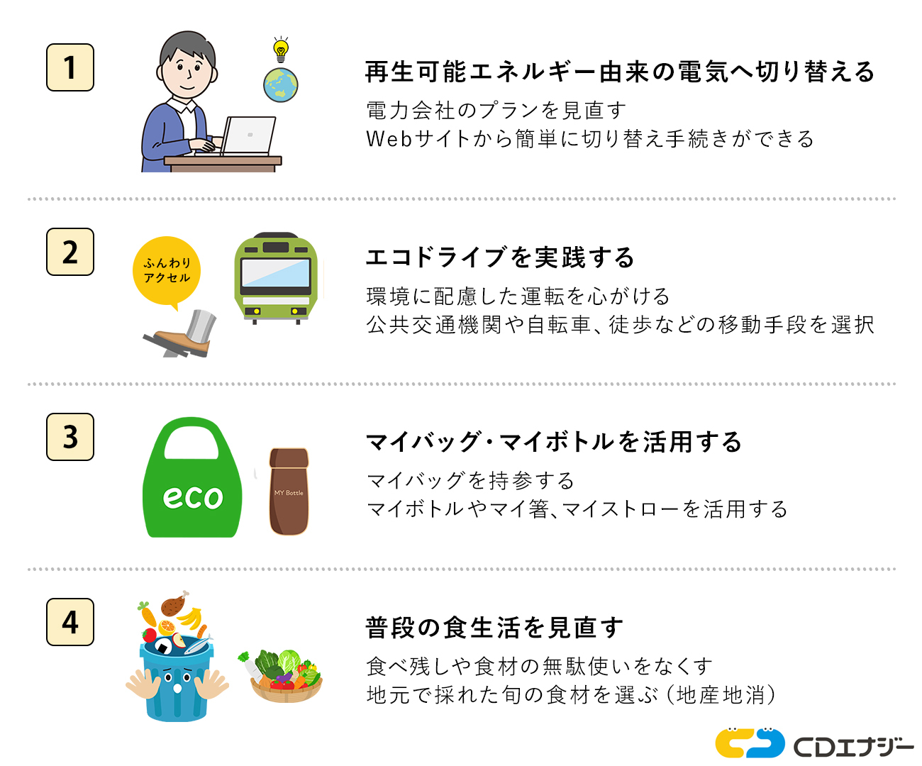 カーボンニュートラルの取り組み