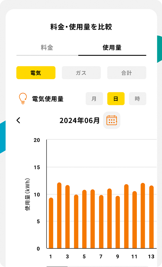 電気の使用状況