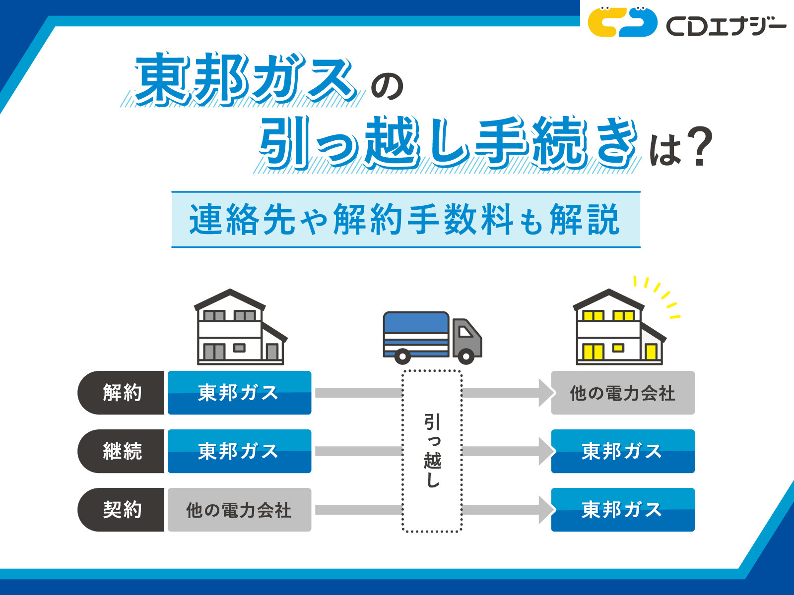 東邦ガス 引っ越し　アイキャッチ