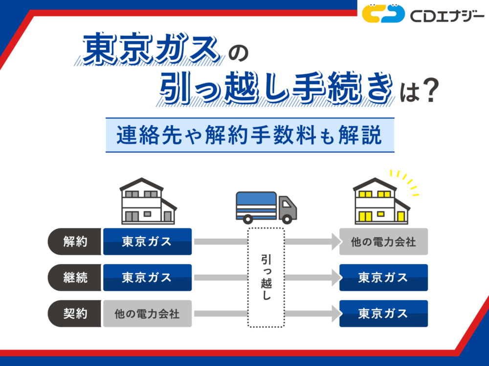 東京ガス 引っ越し　アイキャッチ