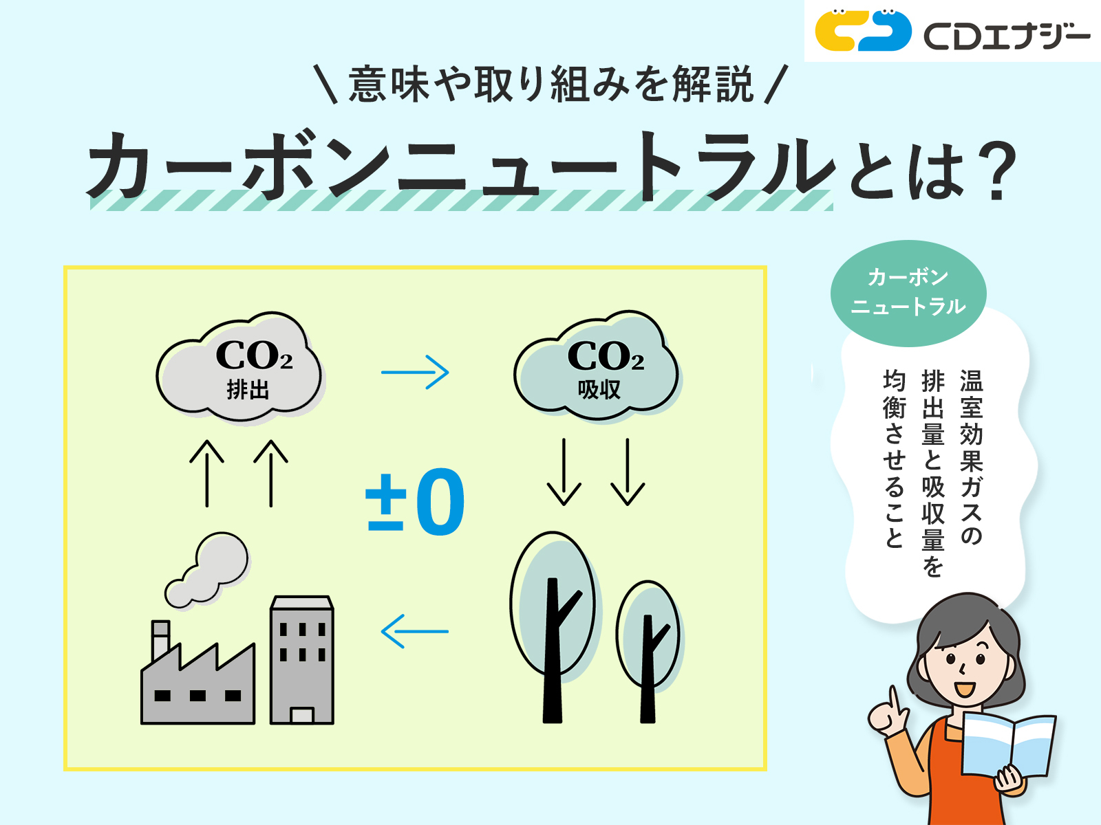 カーボンニュートラルとは アイキャッチ