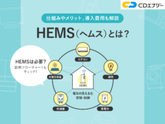 HEMSとは アイキャッチ