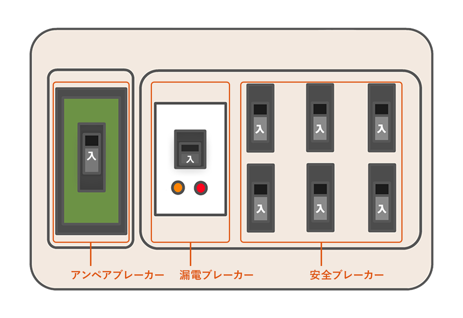ブレーカーの種類 アイキャッチ