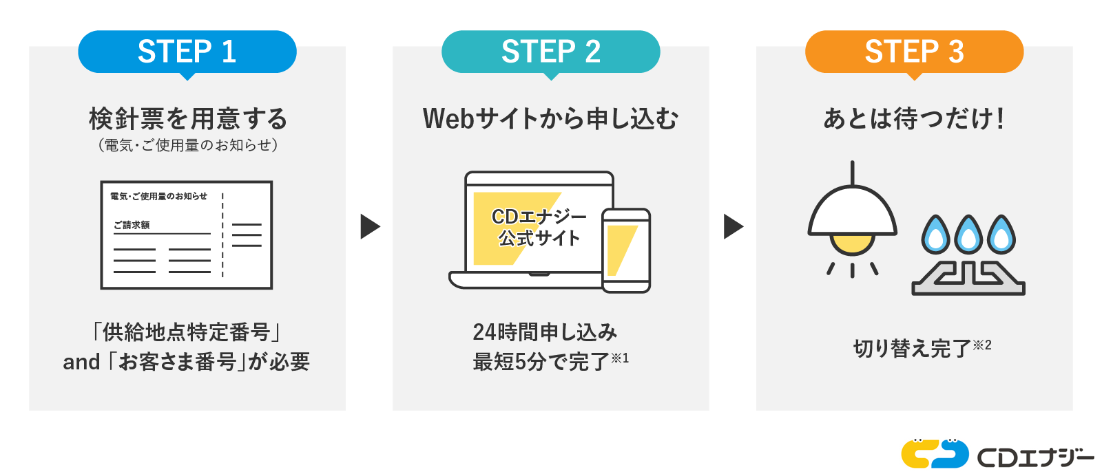 CDエナジーに切り替える方法