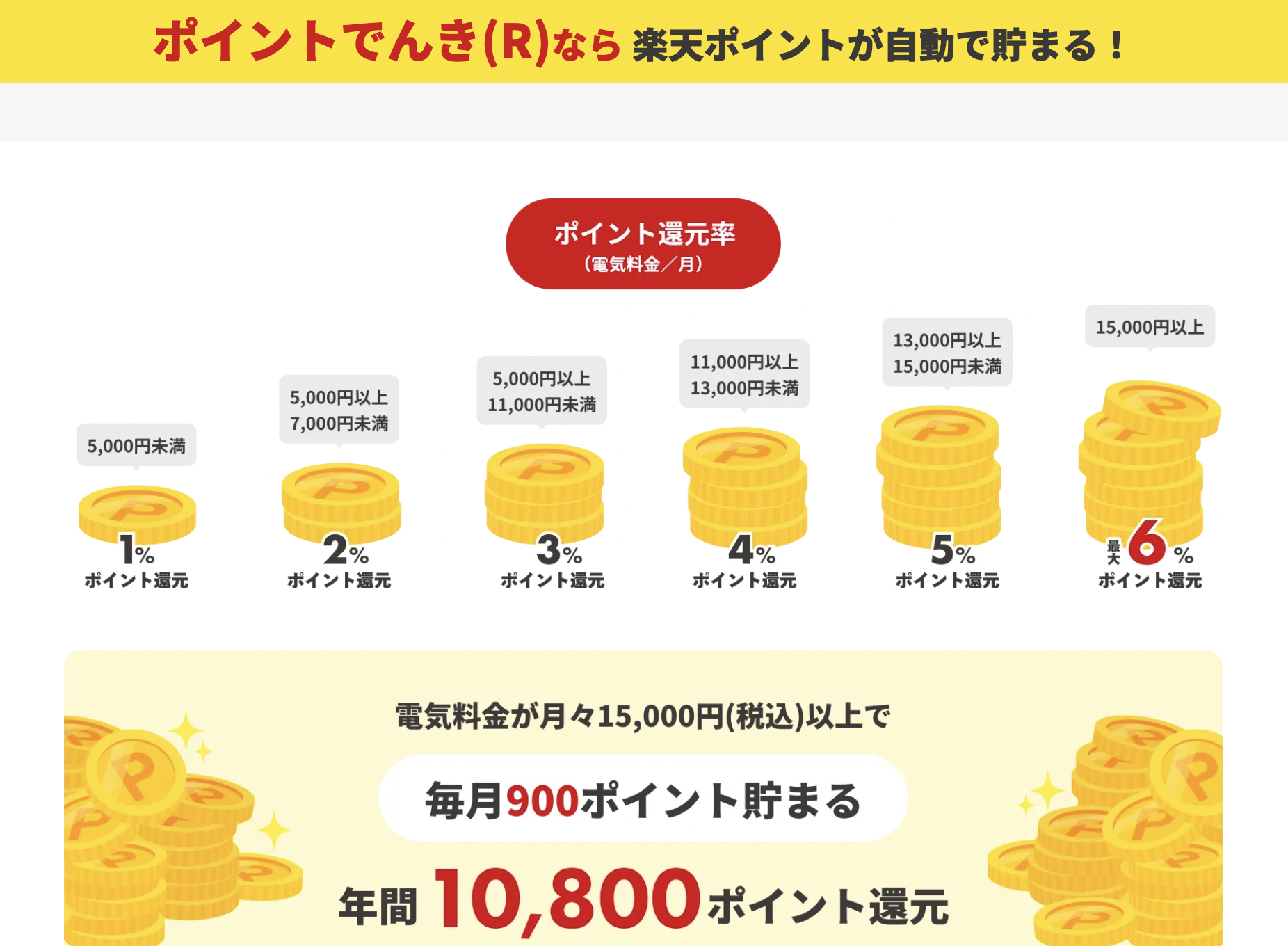 ポイントでんきなら楽天ポイントが自動で貯まる