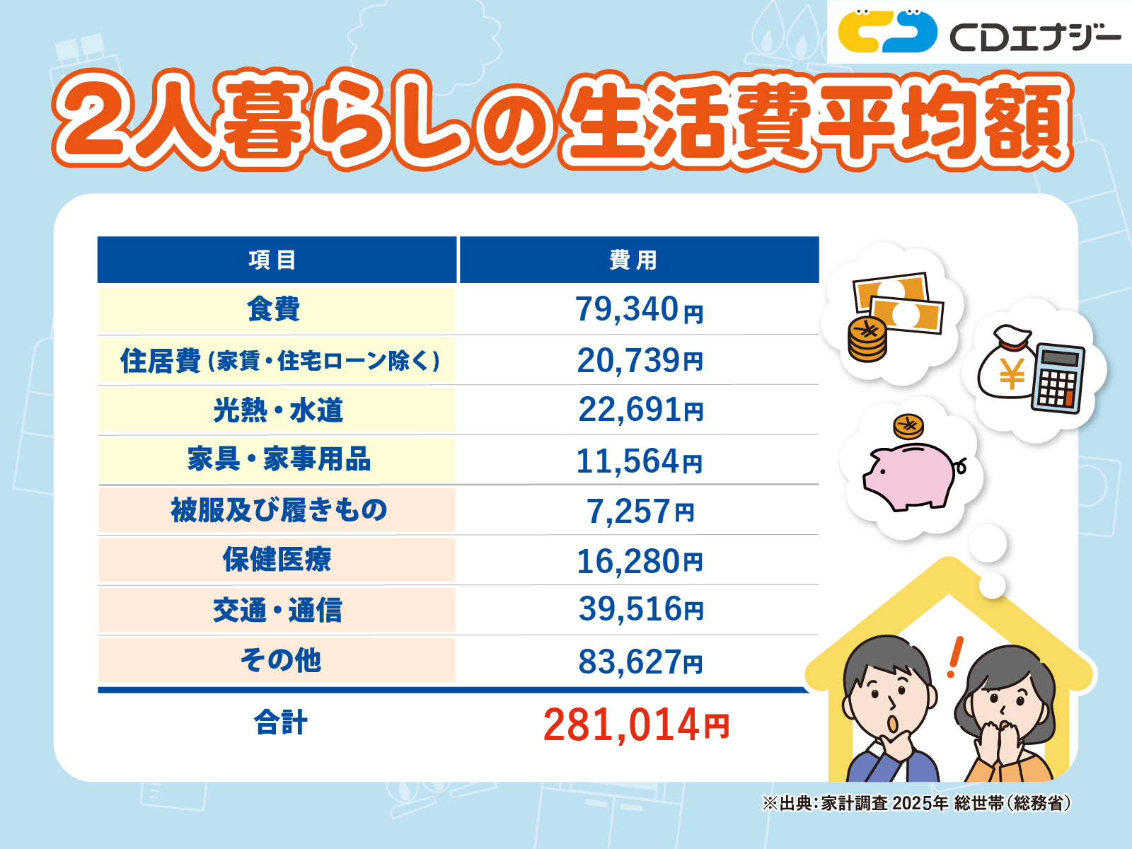 2人暮らし生活費　アイキャッチ