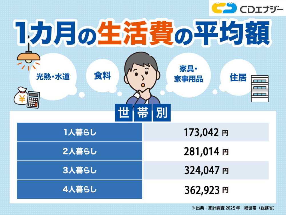 生活費　平均　アイキャッチ