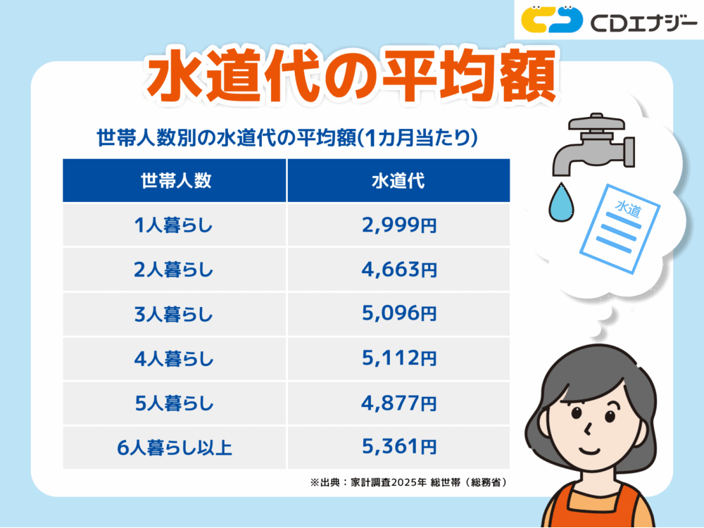 水道代　平均　サムネイル