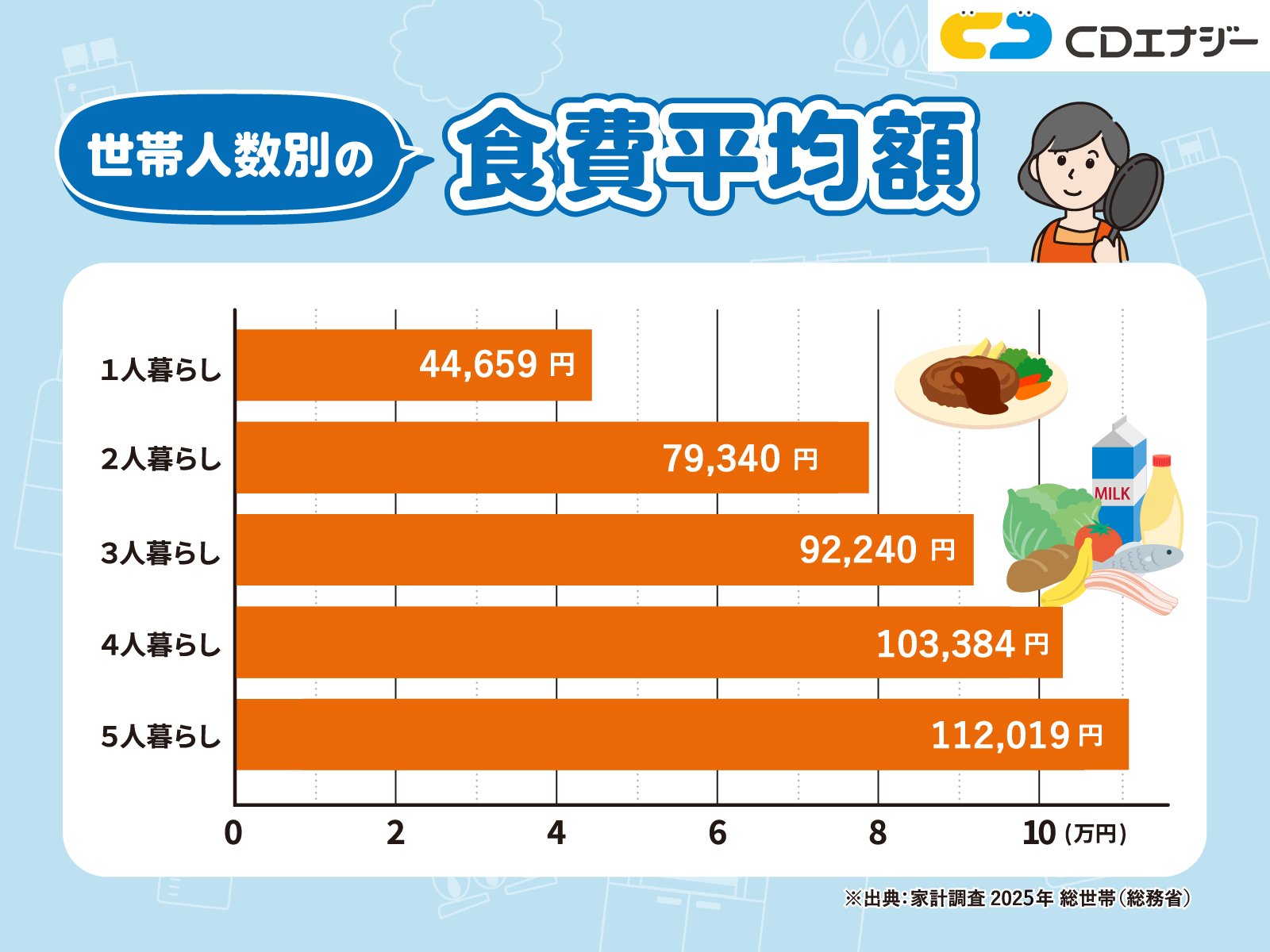 食費平均　アイキャッチ