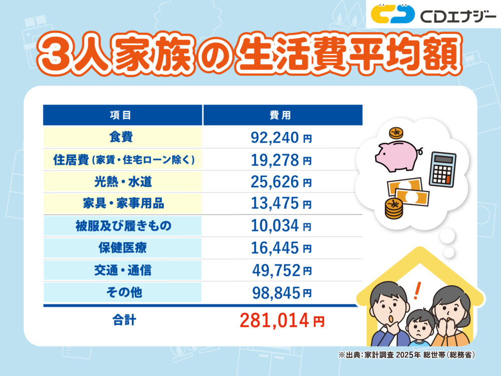 3人家族 生活費　アイキャッチ