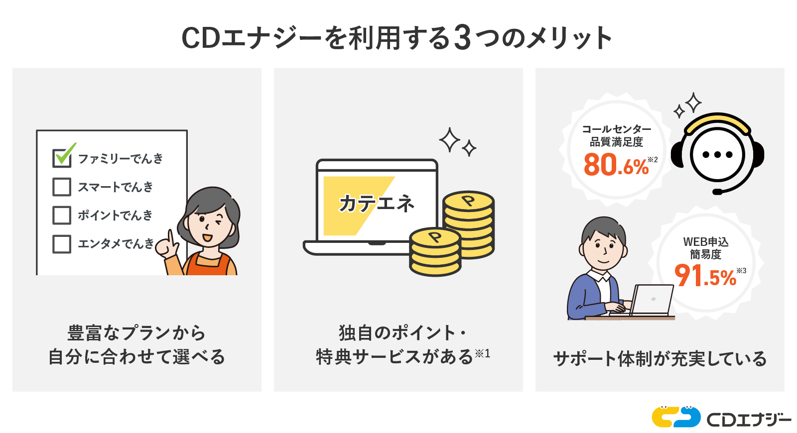 CDエナジーを利用するメリット