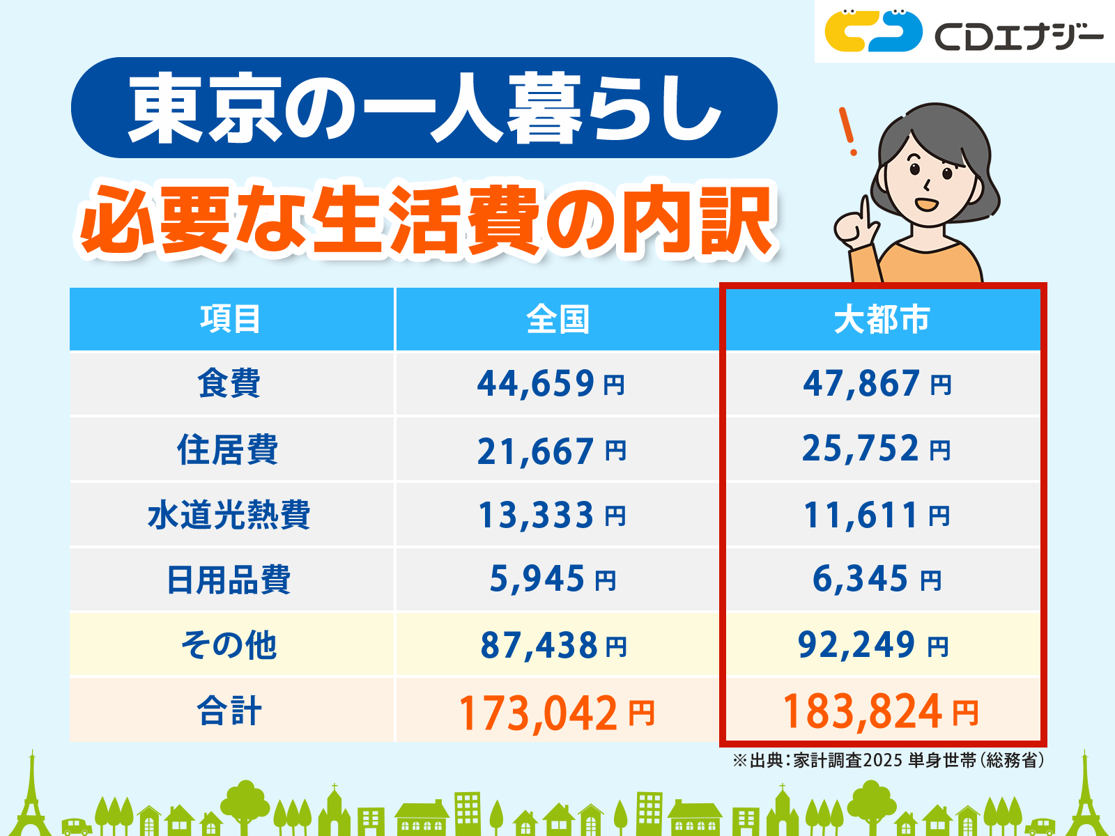 東京　一人暮らし　費用　アイキャッチ