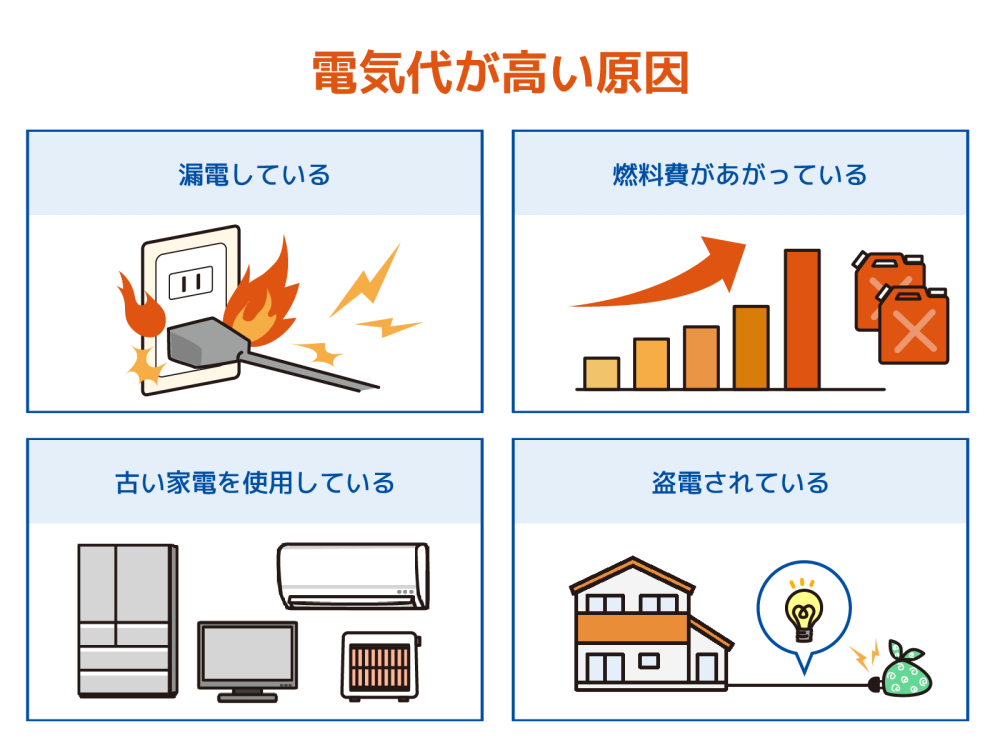 電気代　高い　サムネイル