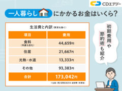 一人暮らし　かかるお金　アイキャッチ