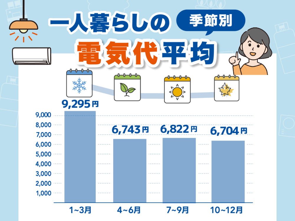 一人暮らし　電気代　サムネイル