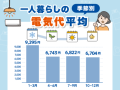 一人暮らし　電気代　サムネイル