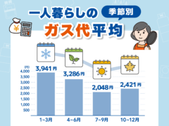 一人暮らし　ガス代　サムネイル