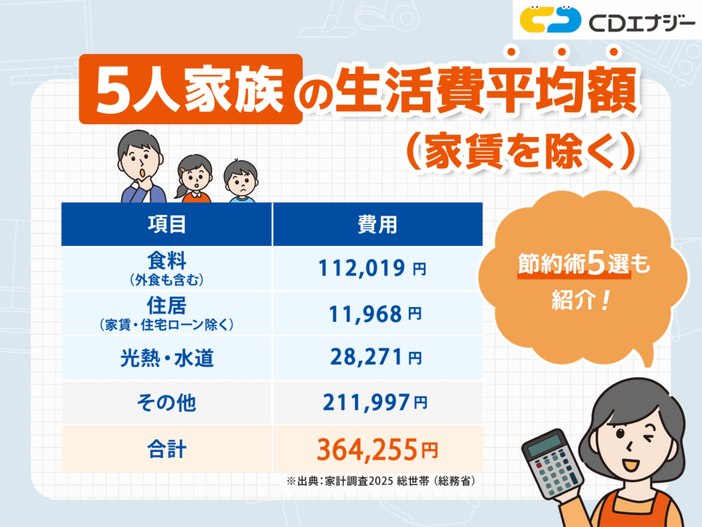 5人家族　生活費　アイキャッチ