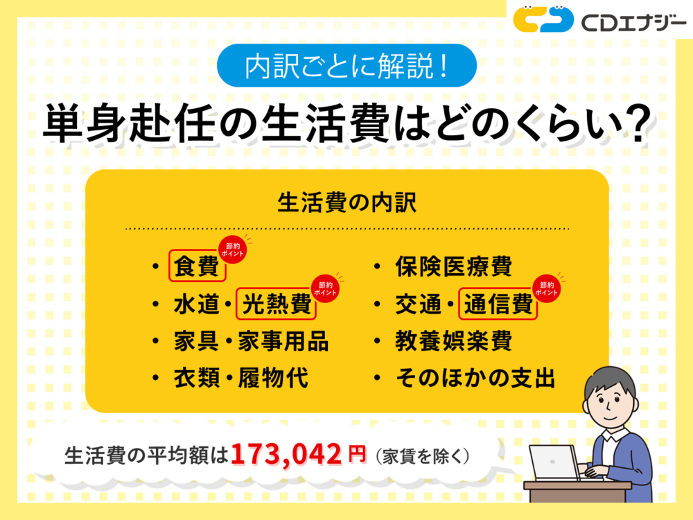 単身赴任　生活費　アイキャッチ