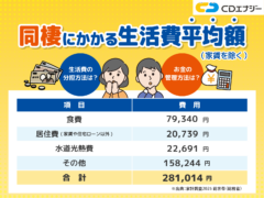 同棲　生活費　アイキャッチ