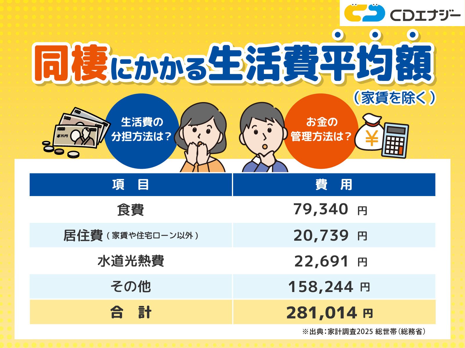 同棲　生活費　アイキャッチ