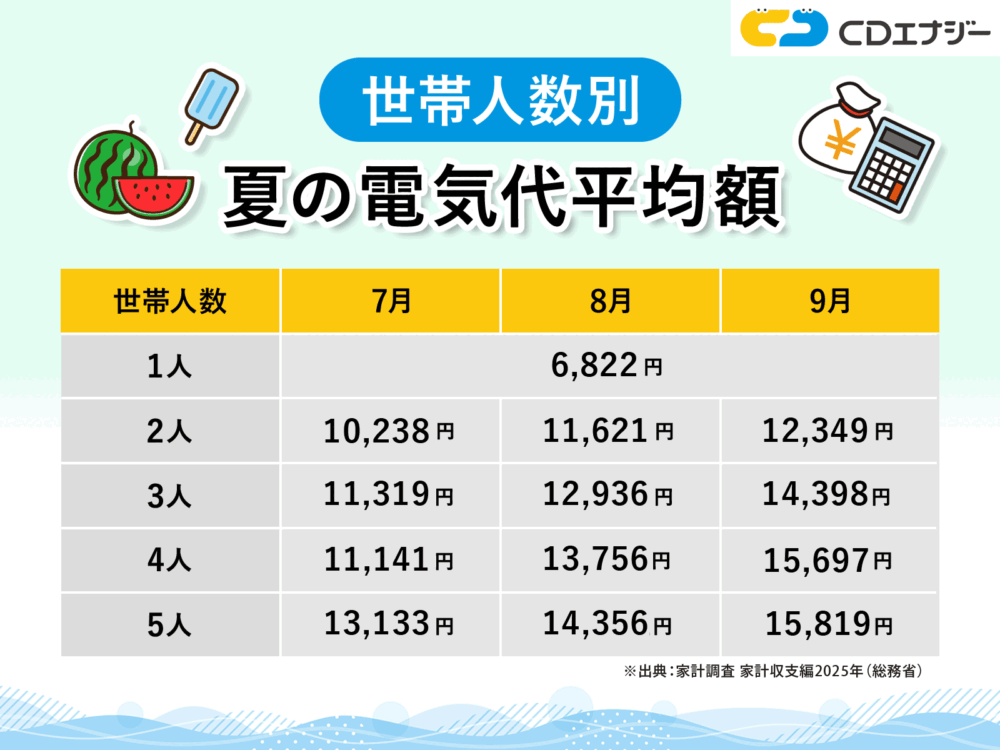 夏　電気代　アイキャッチ