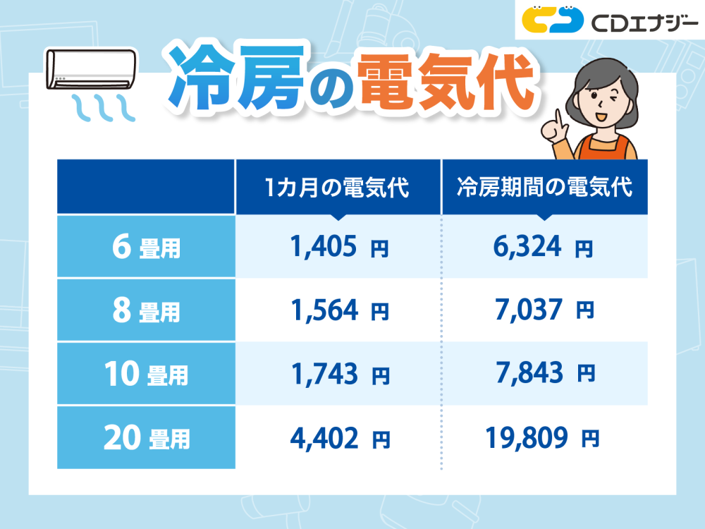 冷房　電気代　サムネイル