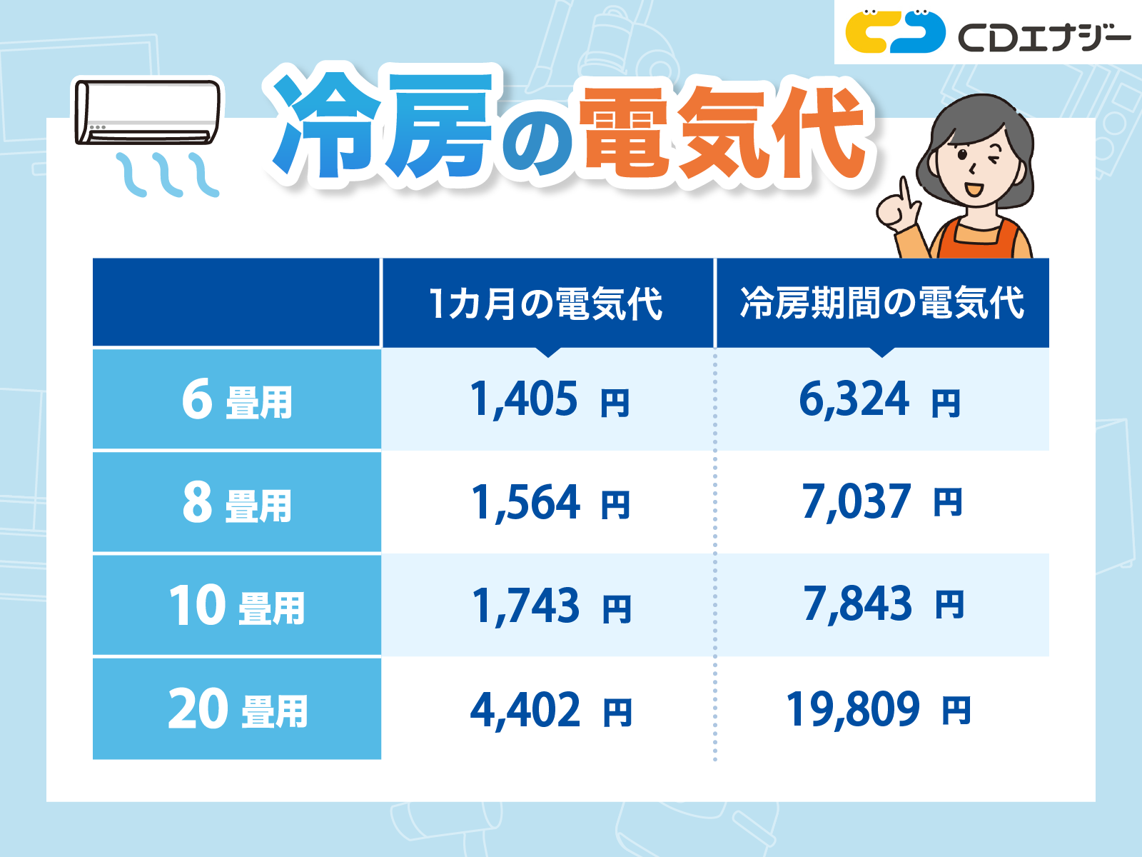 冷房 電気代 サムネイル