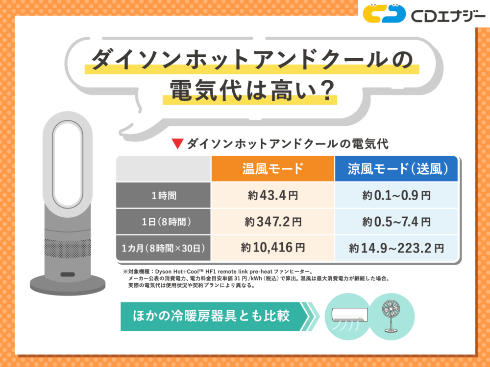 ダイソン　電気代　サムネイル